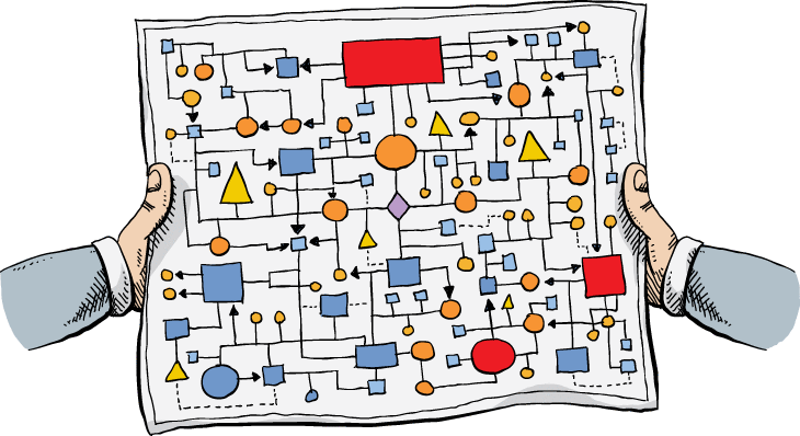 Types of Software Testing Map