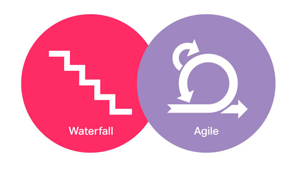 agile vs waterfall icon