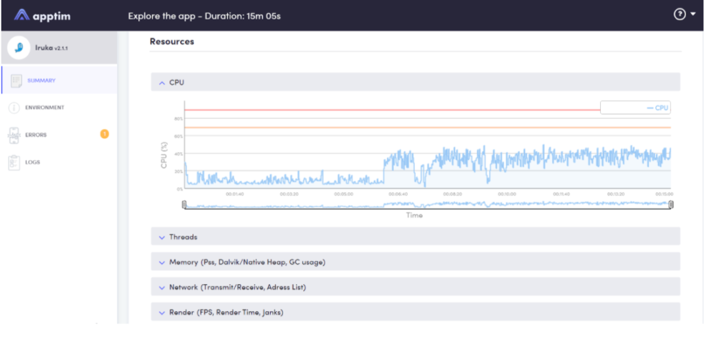 Example of Apptim Report