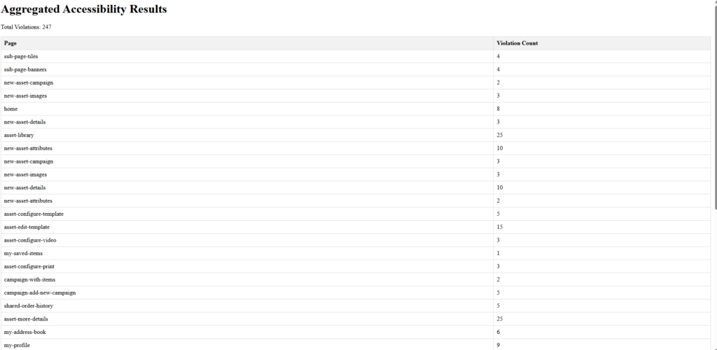 Summary Report
